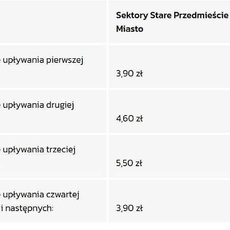 Citystay Plac Walowy Gdańsk Eksteriør billede