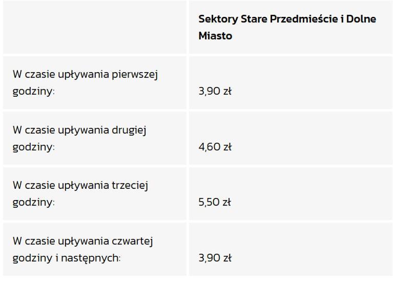 Citystay Plac Walowy Gdańsk Eksteriør billede